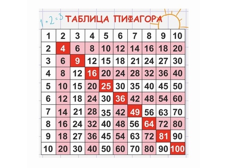 Оформление кабинета Математики №51